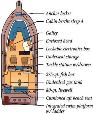 1998 Grady-White Marlin 300 2