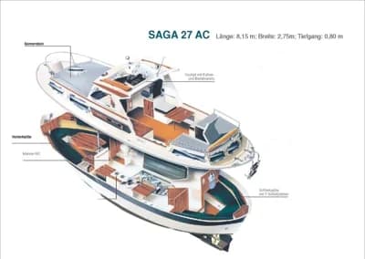 Saga 27 AK 2