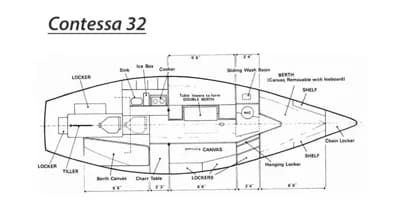 Contessa 32 2